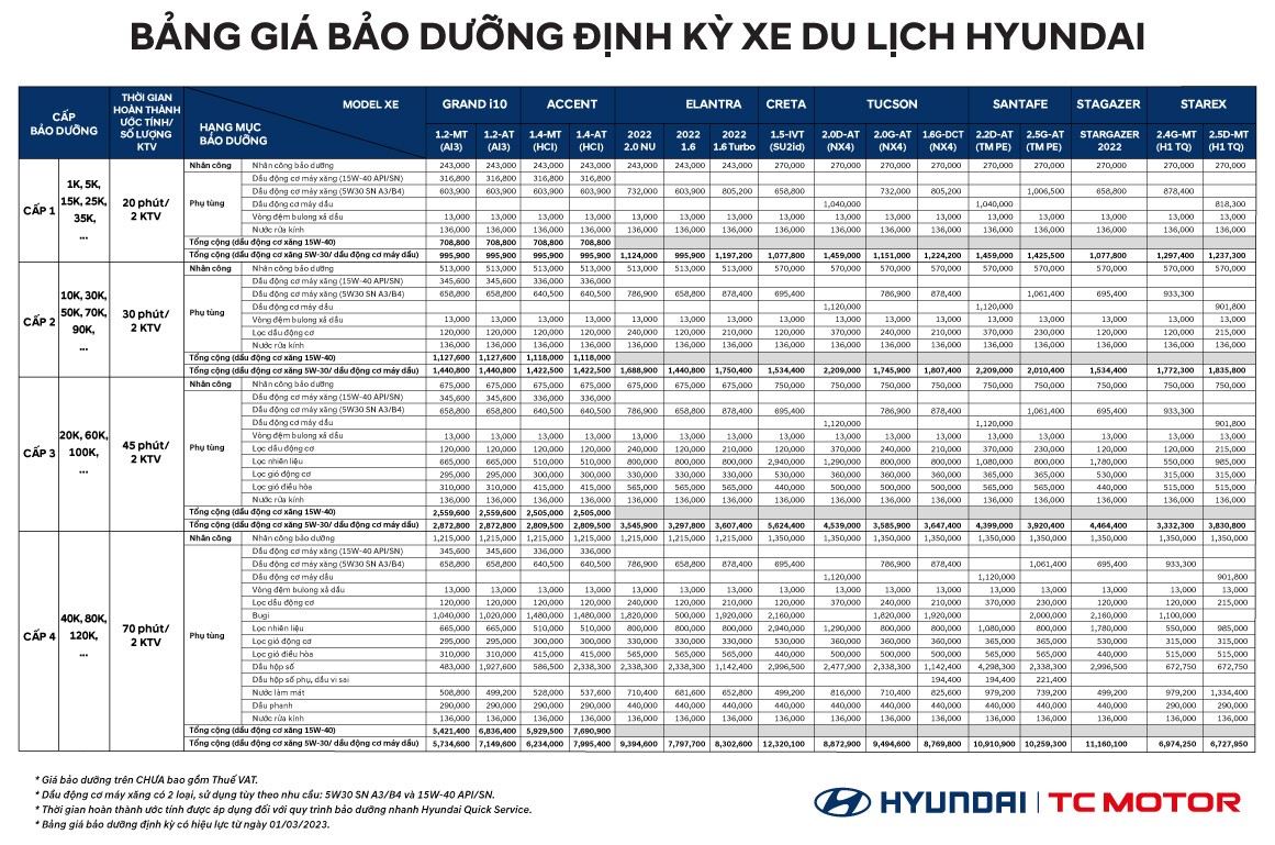 Hyundai Thành Công Việt Nam (HTV)